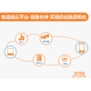 OMS訂單管理系統(tǒng)、TMS運(yùn)輸管理系統(tǒng)、WMS倉(cāng)儲(chǔ)管理系統(tǒng)、LFCS物流財(cái)務(wù)控制系統(tǒng)、ROS路徑優(yōu)化系統(tǒng)等物流供應(yīng)鏈系統(tǒng)行業(yè)解決方案