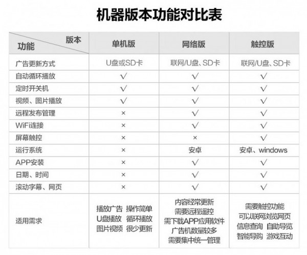 1.單機、網(wǎng)絡(luò)、觸摸對比表.jpg